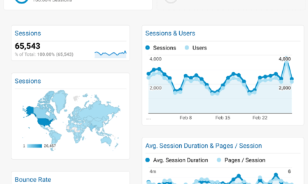 Start with Google Analytics Landing Page Report to Find Valuable Insight [Video]