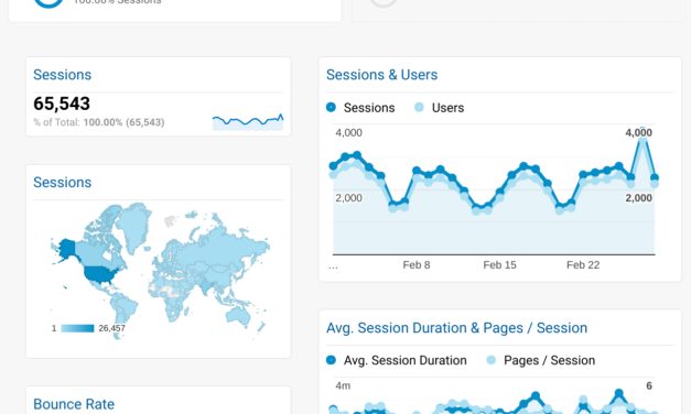 Creating a Go-To Google Analytics Dashboard for Any Organization [Video]