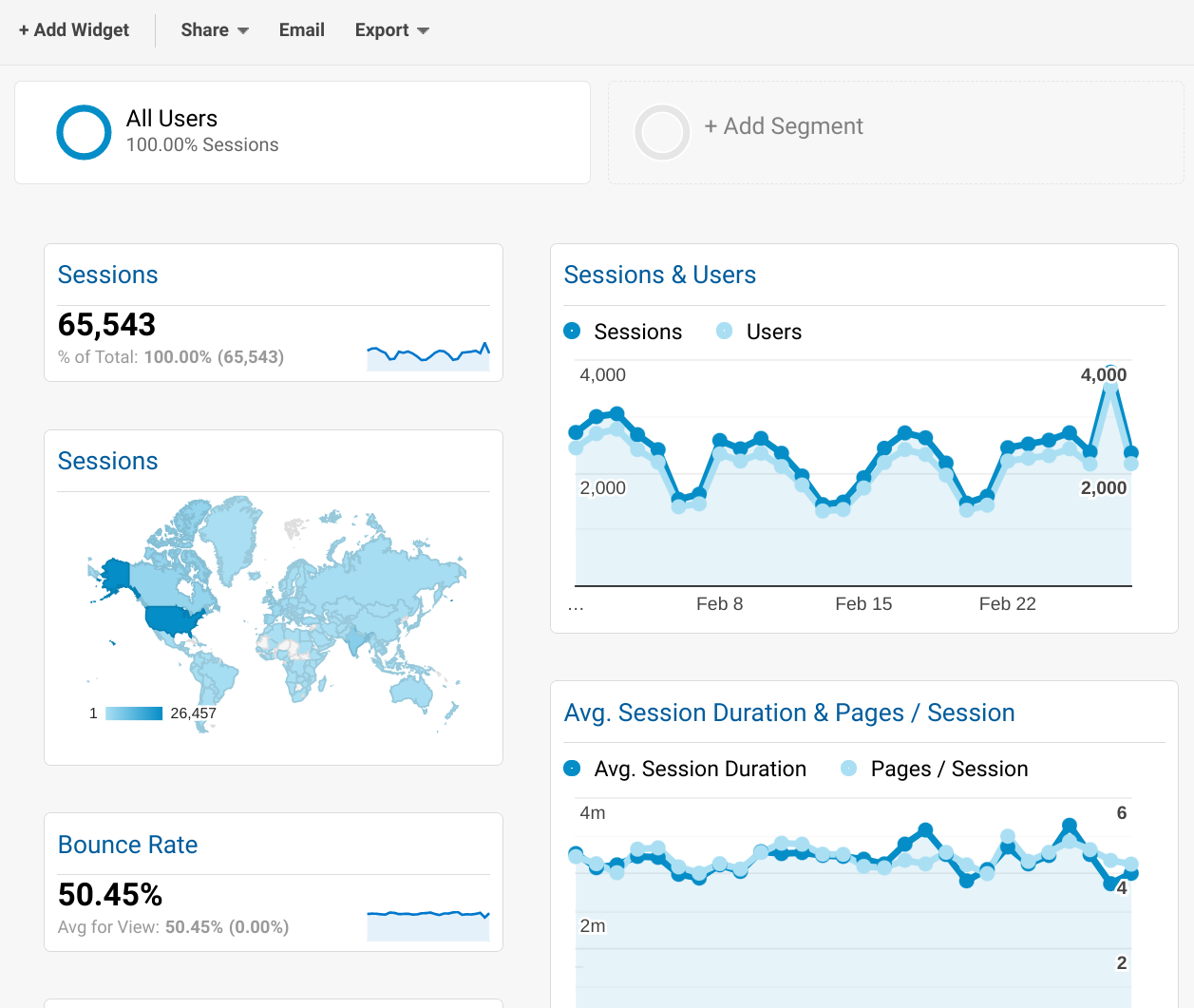 Google Analytics Dashboard Google Analytics Dashboard | Growth Learner