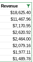 Revenue Column