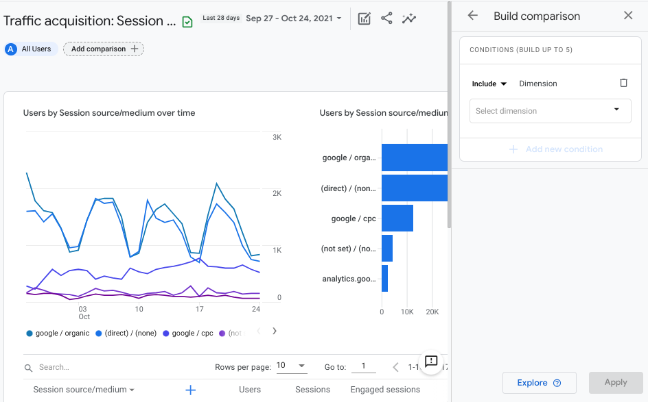 Adding audience comparison Google Analytics 4