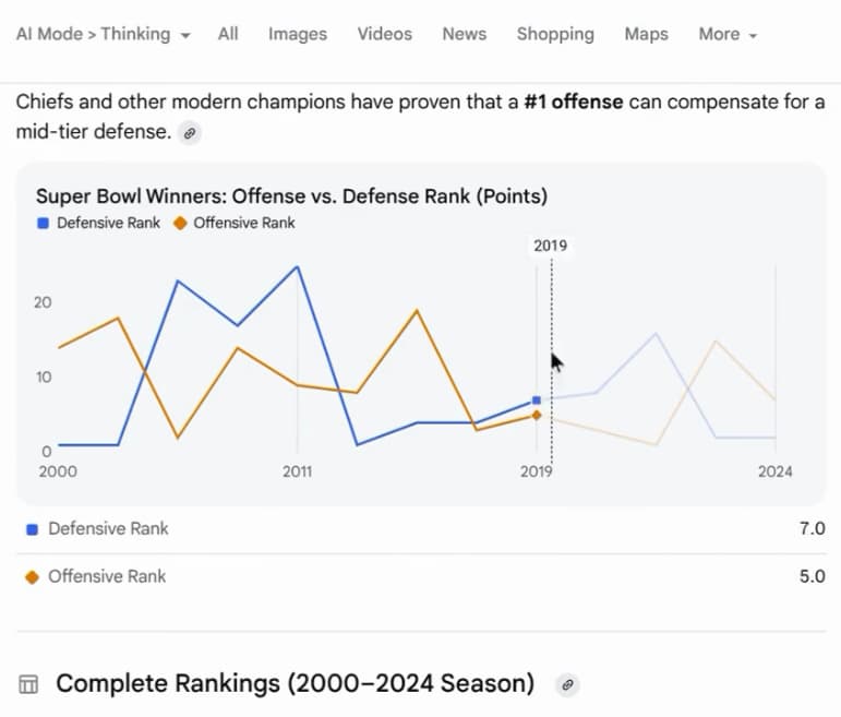 Gemini 3 Generative UI Dynamic View | Growth Learner 2-12 11.52.05 PM Gemini 3 Generative UI Dynamic View | Growth Learner